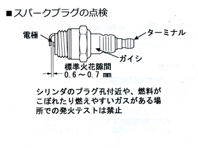 Ｅ350ＡＶキャブレターのオーバーホールと調整060