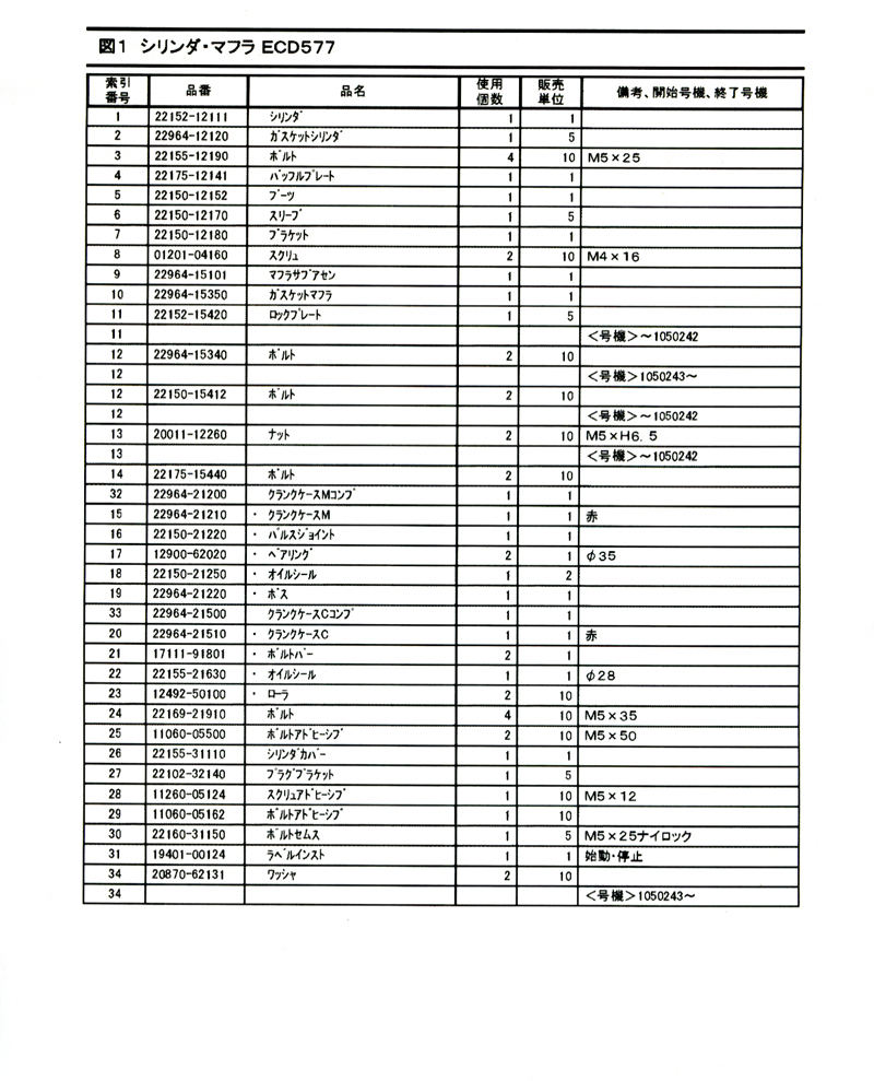 ＥＣＤ577 パーツ・リスト　002
