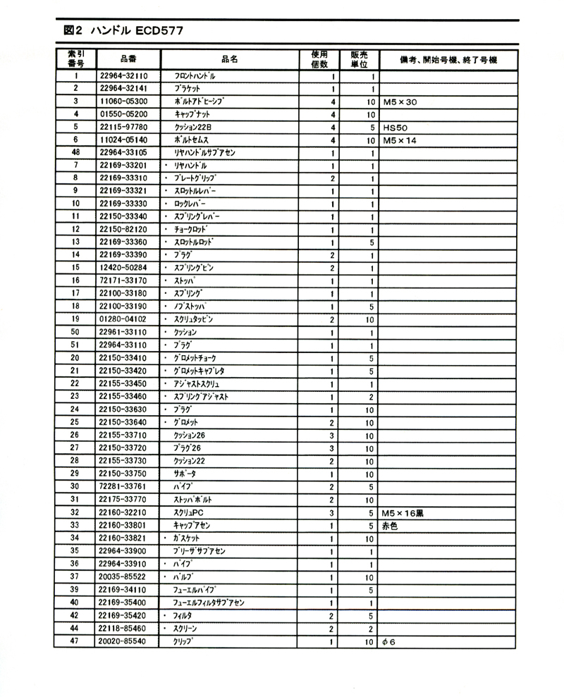ＥＣＤ577 パーツ・リスト　004