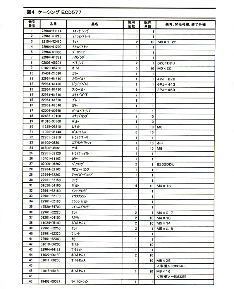 ＥＣＤ577 パーツ・リスト　008