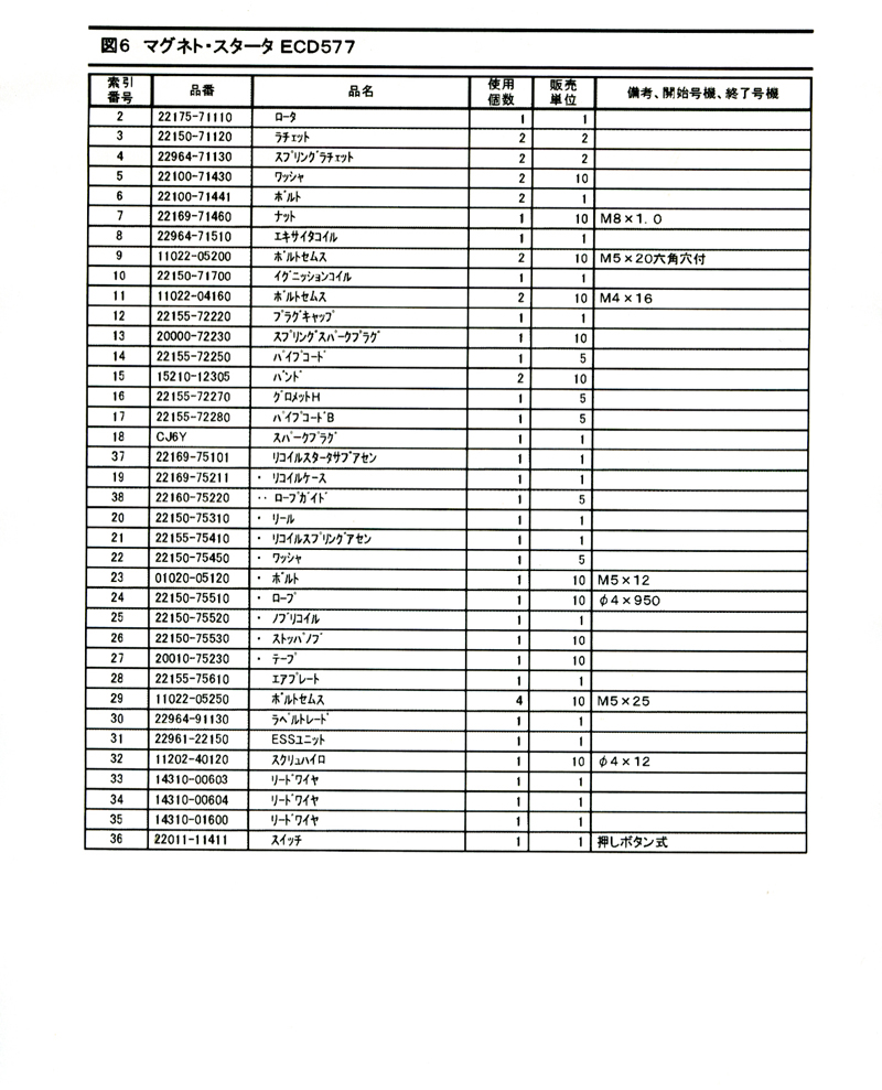 ＥＣＤ577 パーツ・リスト　013