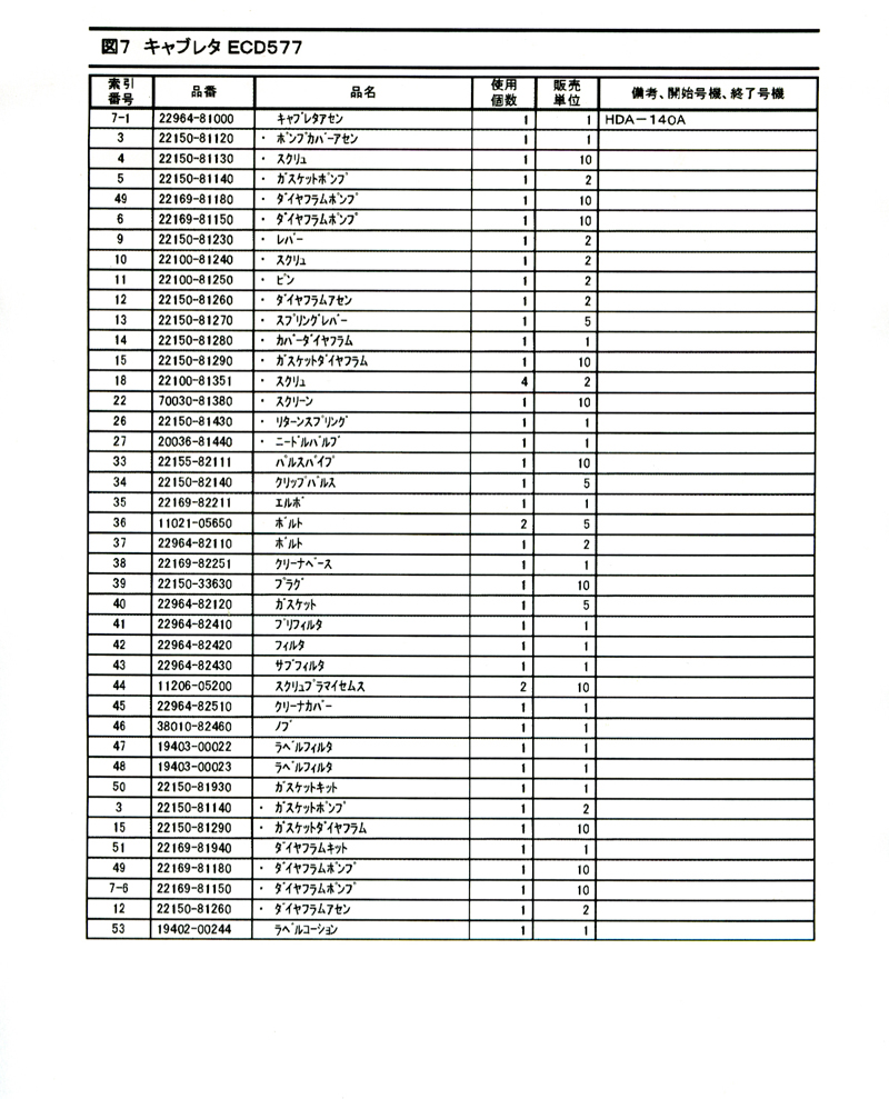 ＥＣＤ577 パーツ・リスト　015